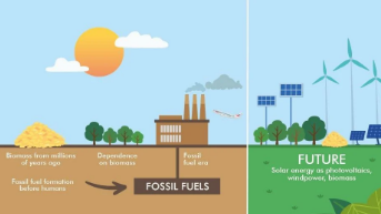 Sustainable Energy