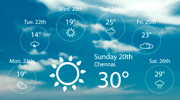 Chennai Weather Report