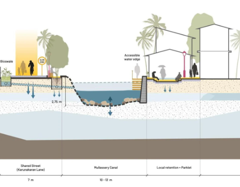 Mullassery Canal Pathway Revamp Accelerates for Urban Flood Mitigation