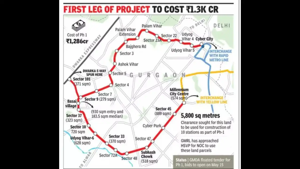Gurugram Metro Expansion Begins with 15 Stations Under Rs1286 Cr Phase One Plan