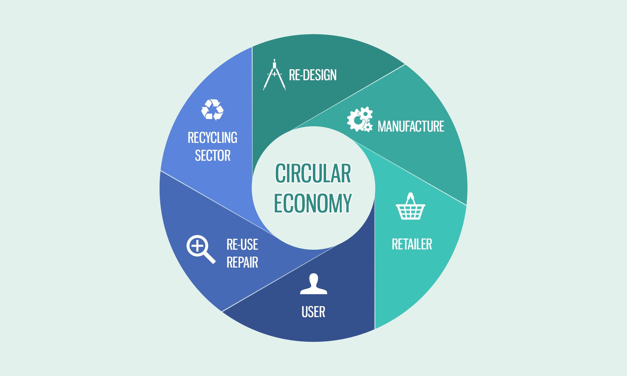Kolkata Emerges As Circular Economy Collaboration Hub