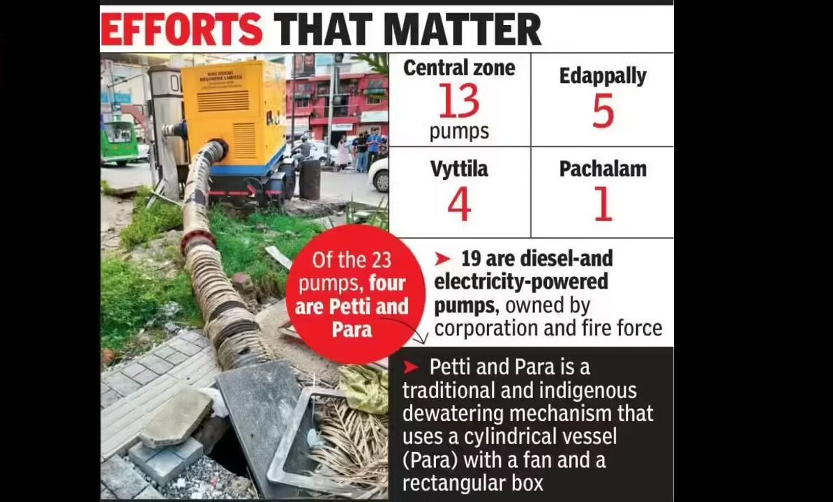Kochi Revives Indigenous Pumps Amid Rising Sea Levels